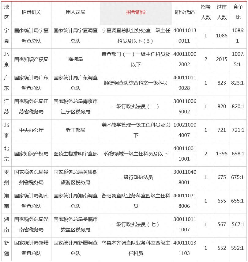 2024年国考公务员报考时间解析及指南