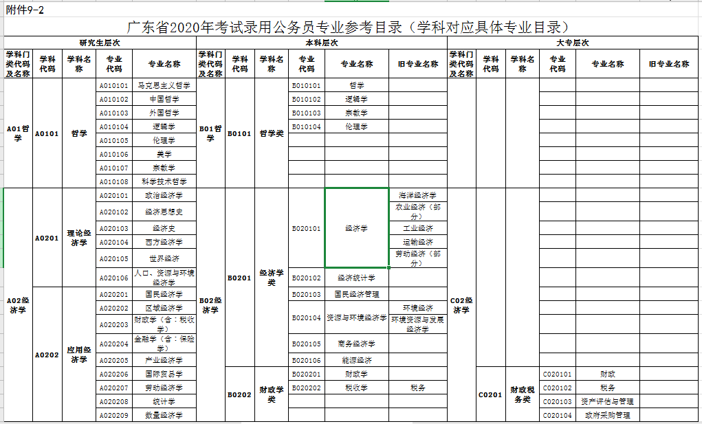 国家公务员考试专业分类目录代码全面解析