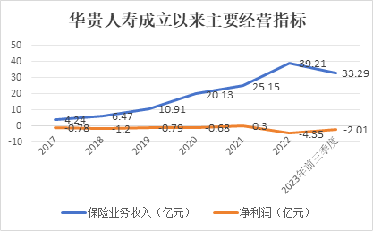 茅台系华贵人寿增资背后的战略调整与未来发展展望