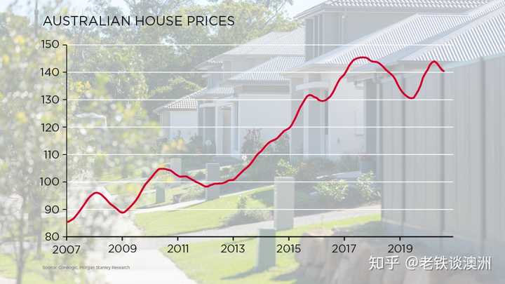 澳大利亚房价首次下跌，未来趋势与挑战浮出水面