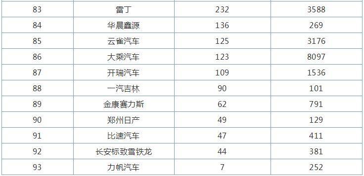 上汽通用业绩强劲增长，突破7万辆大关展现稳健增长势头