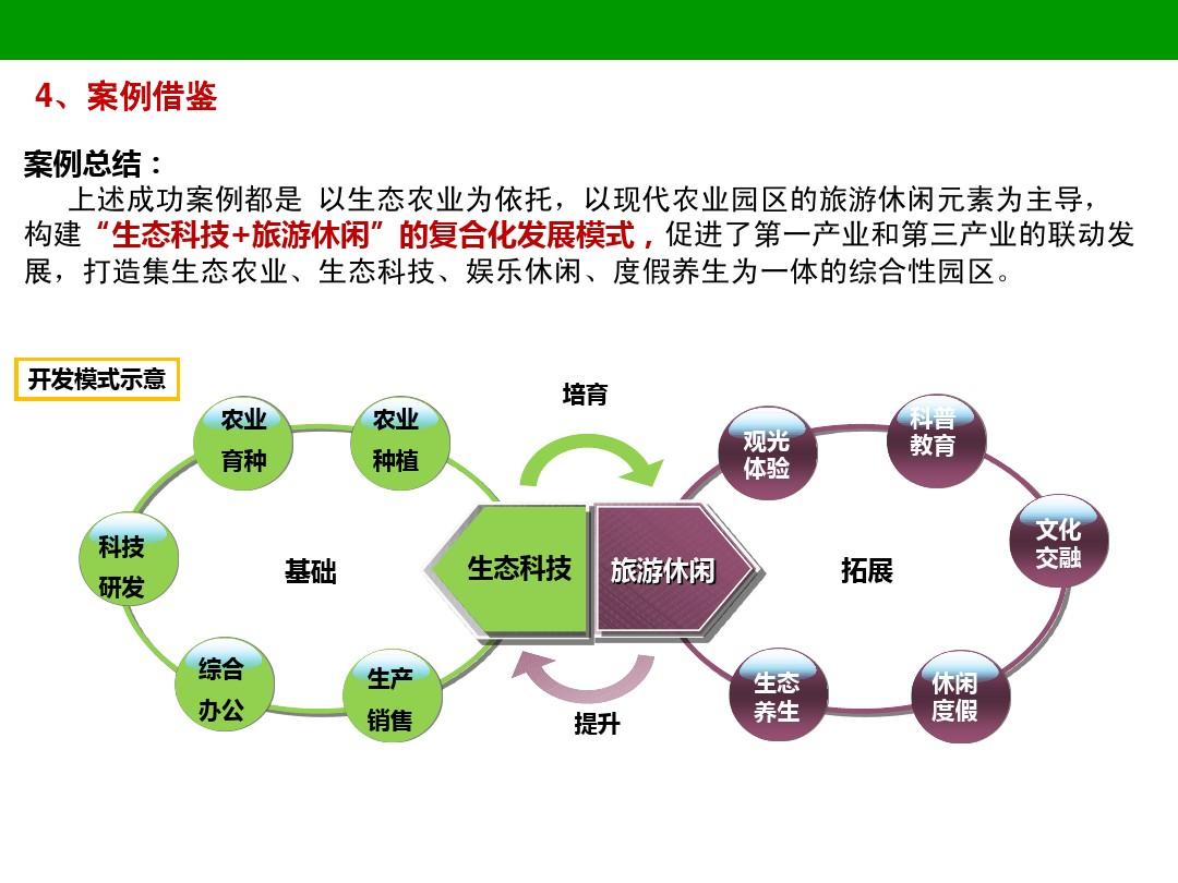 生态旅游推动本地产业结构转型与可持续发展