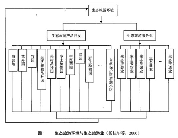 生态文明理念在旅游业中的创新实践