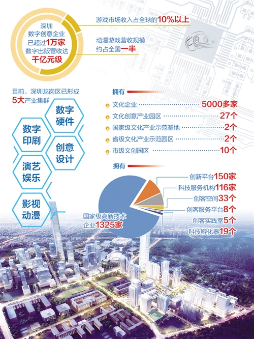 山水文化与数字创意产业融合创新之道