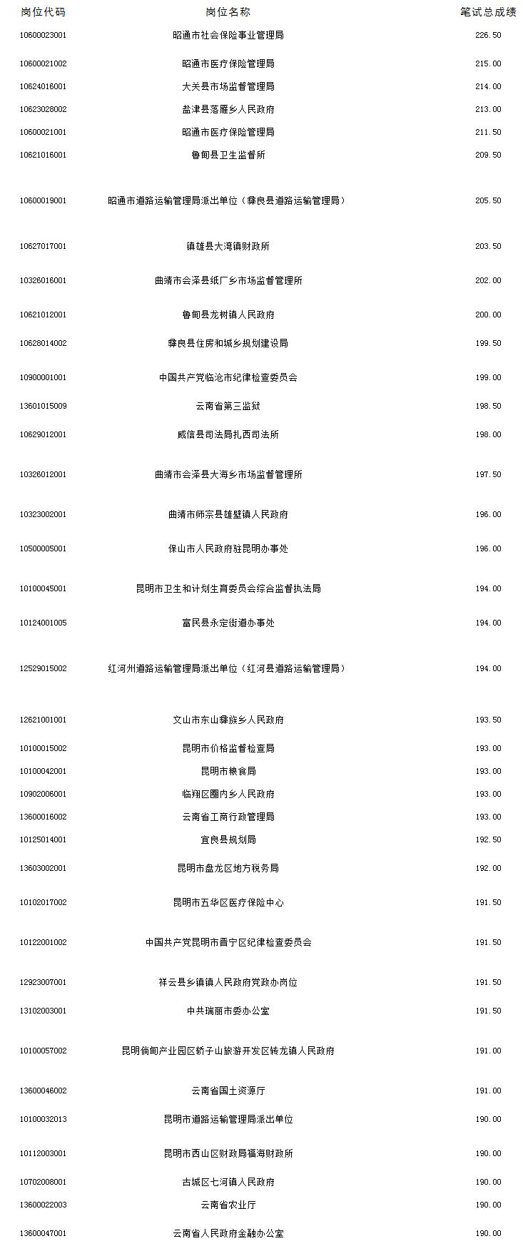 公务员考试分数最低省份的深度分析与探讨