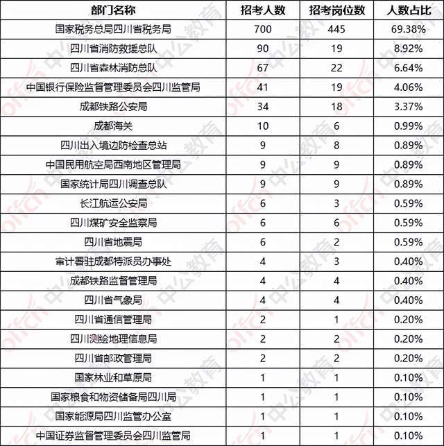 2021年国考岗位职位表全面解析