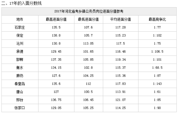 河北省公务员行测分数明细全面解析