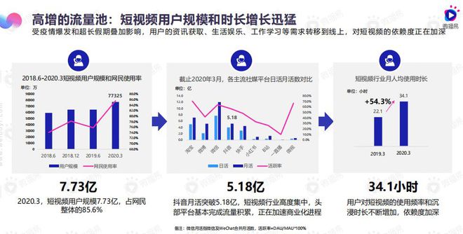 短视频平台对用户生活习惯的深刻改变与影响