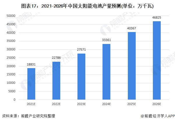 新能源发电与传统能源的替代进程，现状、挑战与未来展望