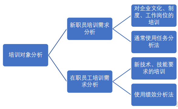 职业培训行业如何适应技术革新挑战，策略与应对之道