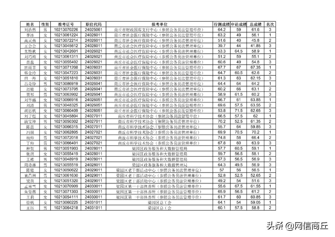 公务员面试高分攻略，必背篇目与实战策略技巧解析（2021版）