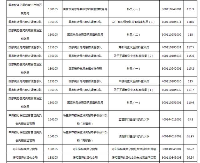 公务员最低合格分数线的设定与解读分析