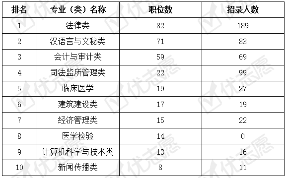 2021年公务员考试政审流程及其重要性解析