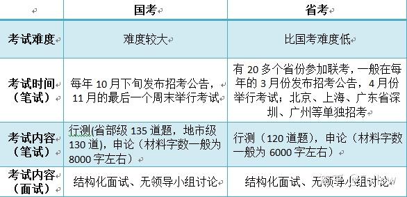 全面解读公务员笔试考试科目及备考策略