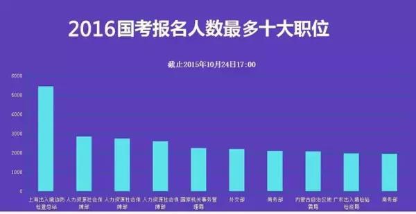 上海公务员考试难度解析，最新难度评估