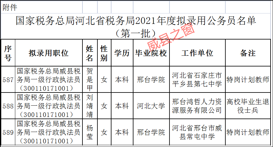 admin 第42页