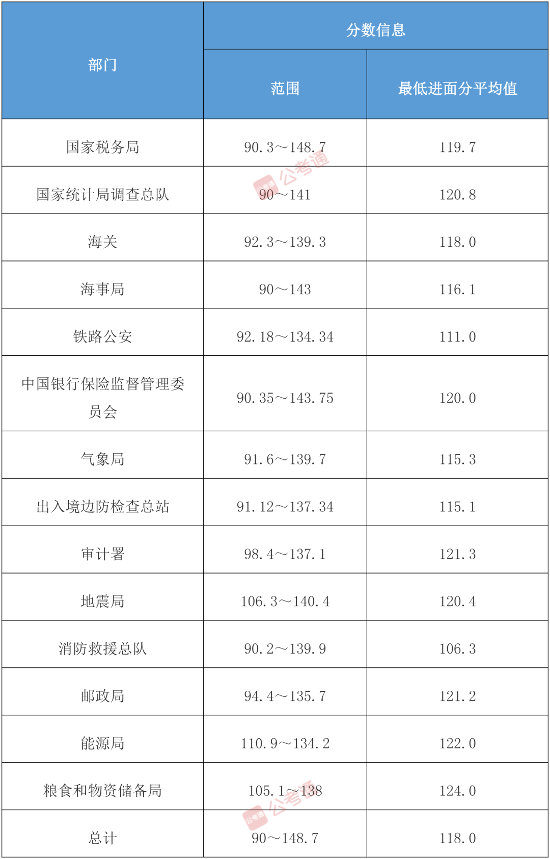 2021年国考分数发布深度解析与解读