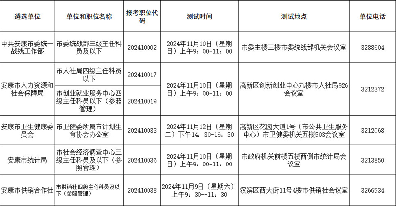 2024年公务员分数查询全面指南