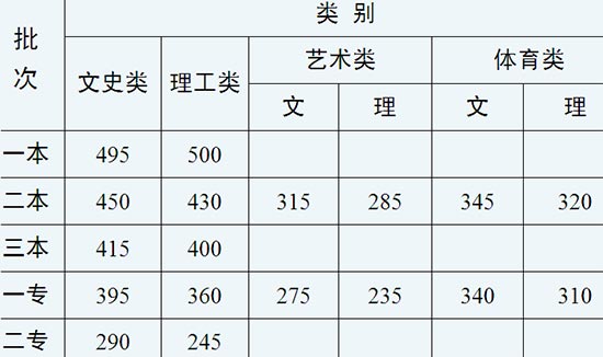 云南高考分数线的背后揭秘