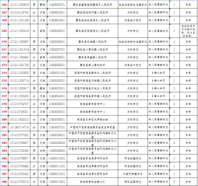 公务员入职健康检查全面解析，考公体检项目一览