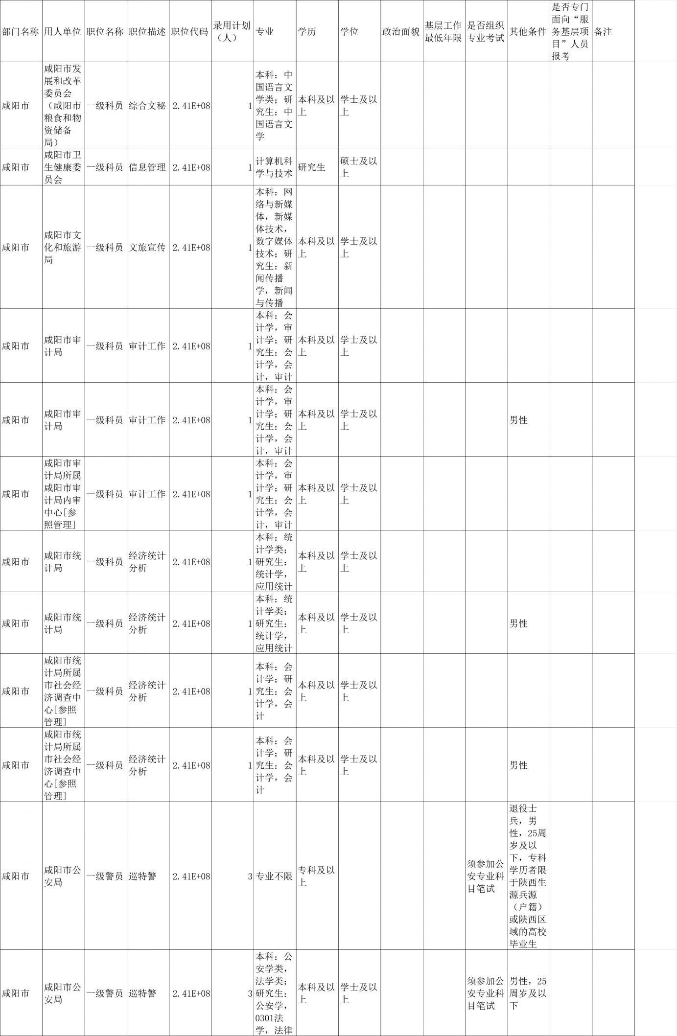 全面解析，2024年国考公务员岗位目录表及国考备考指南