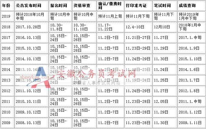 公务员考试时间解析及具体安排