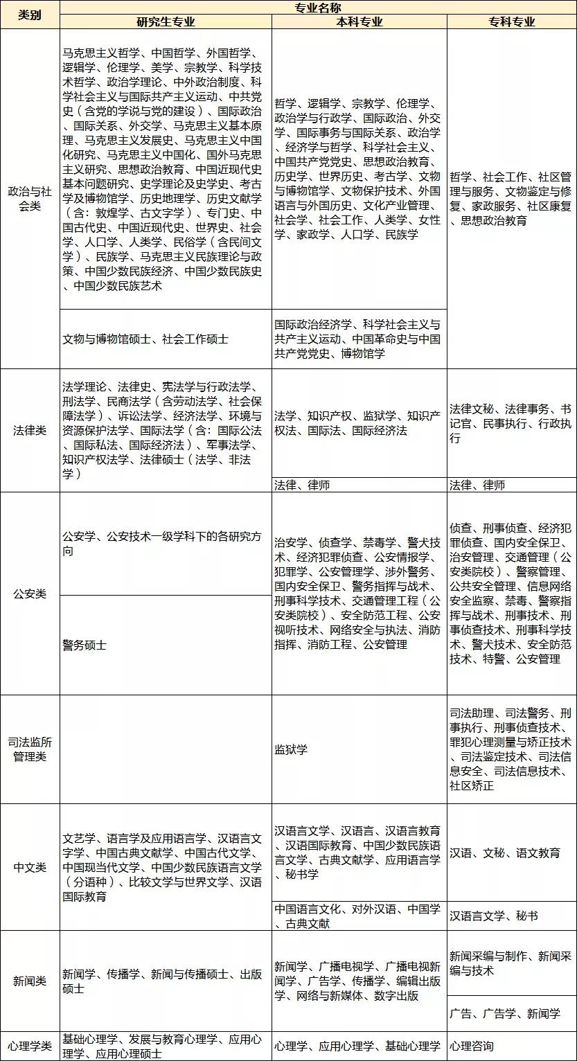 探讨最新公务员报考要求和条件解析