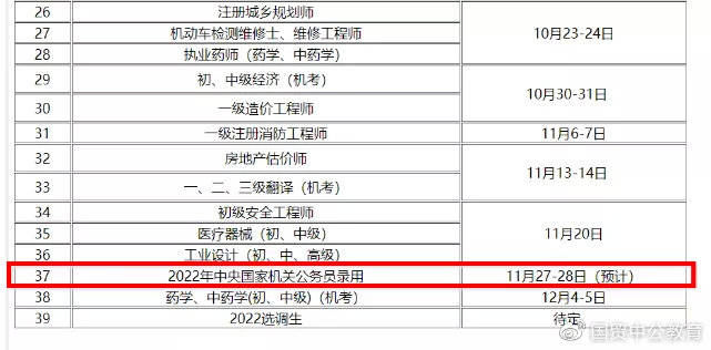 2022年国考上岸率解析及影响因素探讨