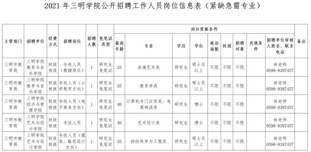 国考不限专业职位，可能性、条件及应对策略探讨