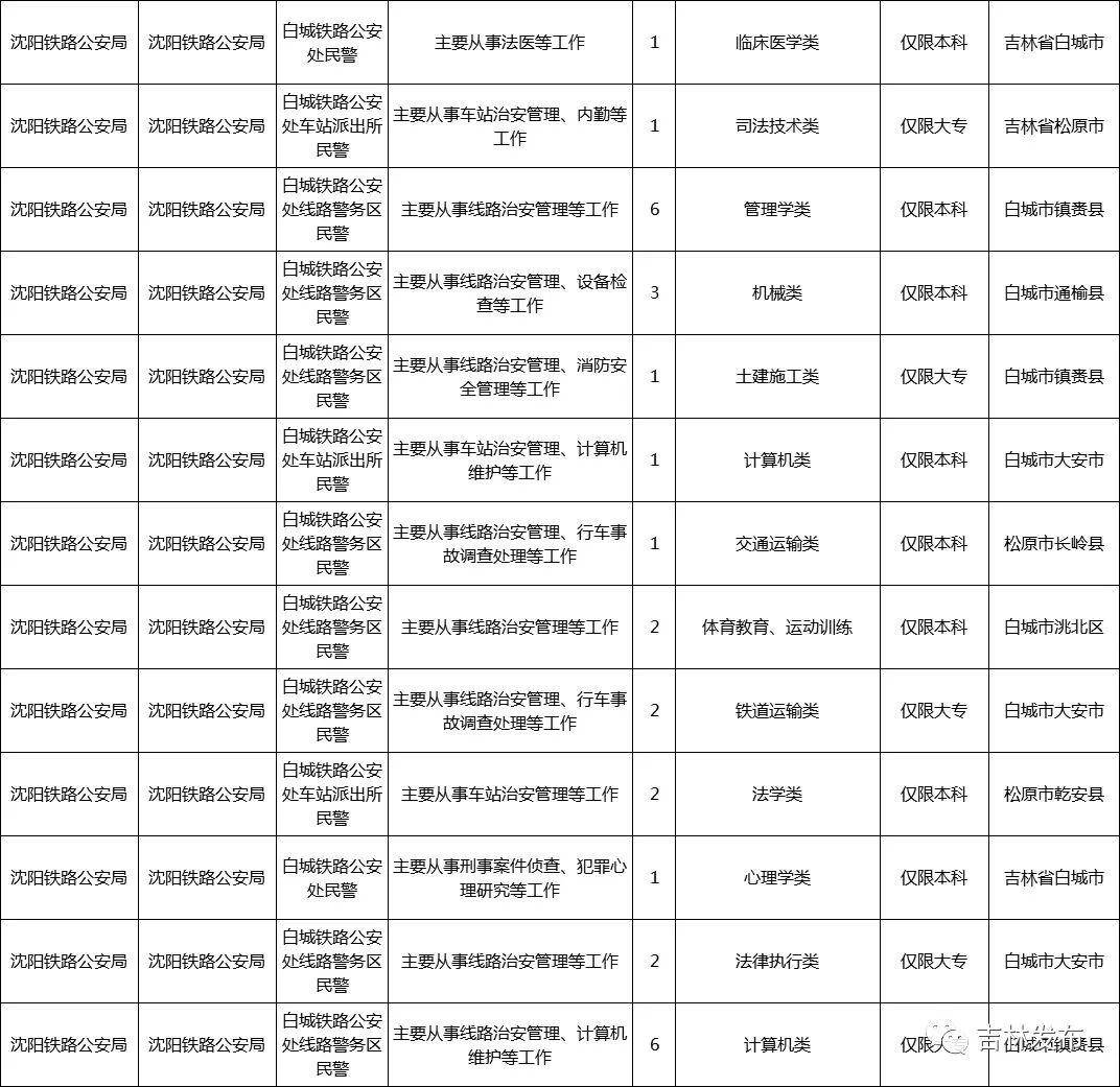 国家公务员报名流程全面解析