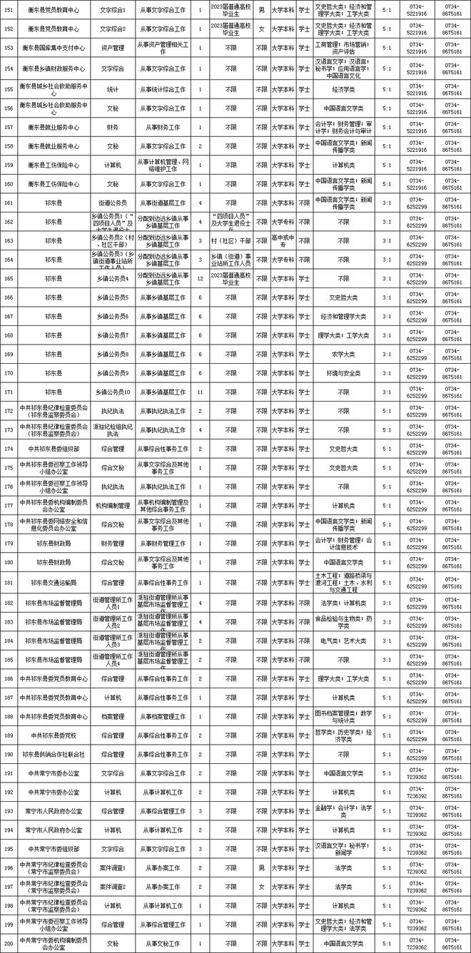 2023年河南省公务员岗位招录表深度解析