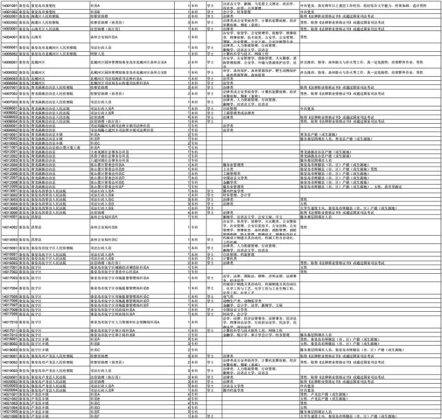 公务员招录职位表深度解读与应聘策略指南