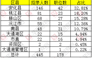 2025年公务员考试职位表下载及深度解析