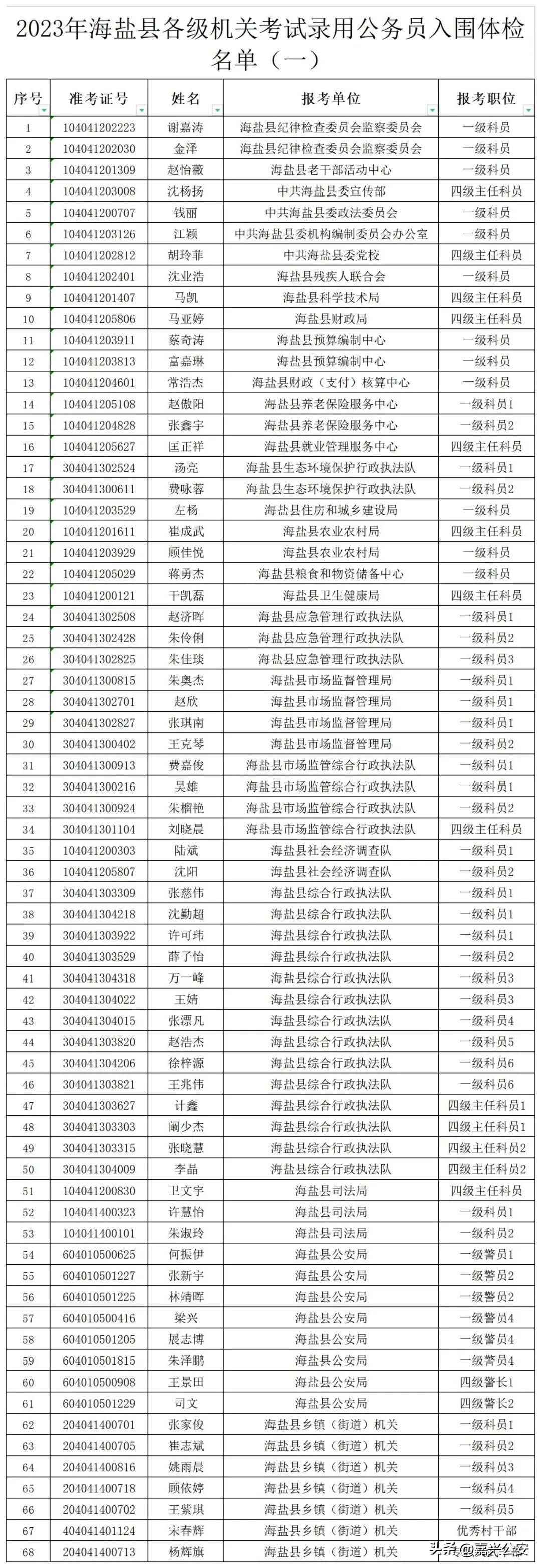 公务员考试体检环节的重要性与实施细节详解