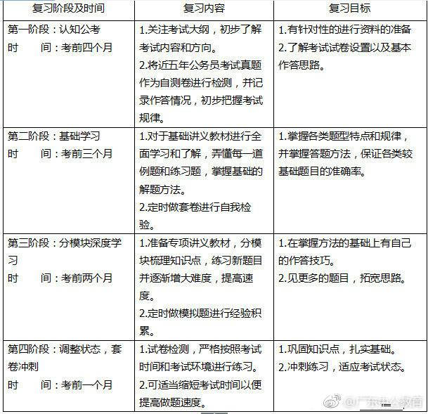 公务员考试复习计划，策略与行动指南全解析