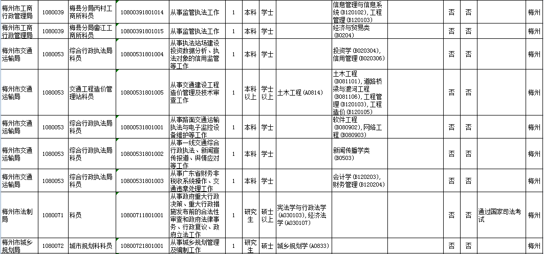 各省公务员招考岗位表深度解读与分析