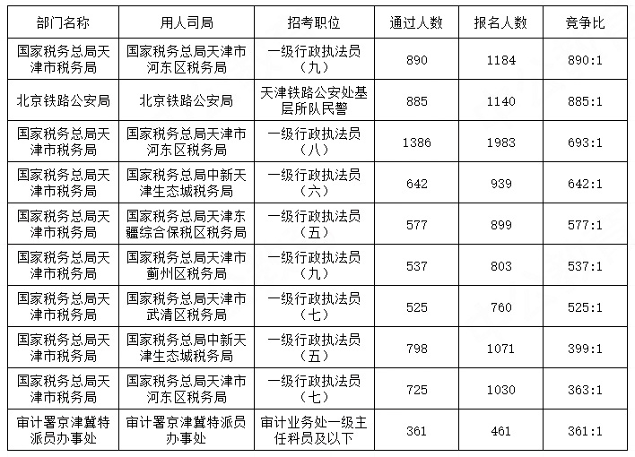 2024年国考岗位职位表查询全面指南