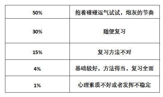 公务员报考费用解析，报考费用是多少？