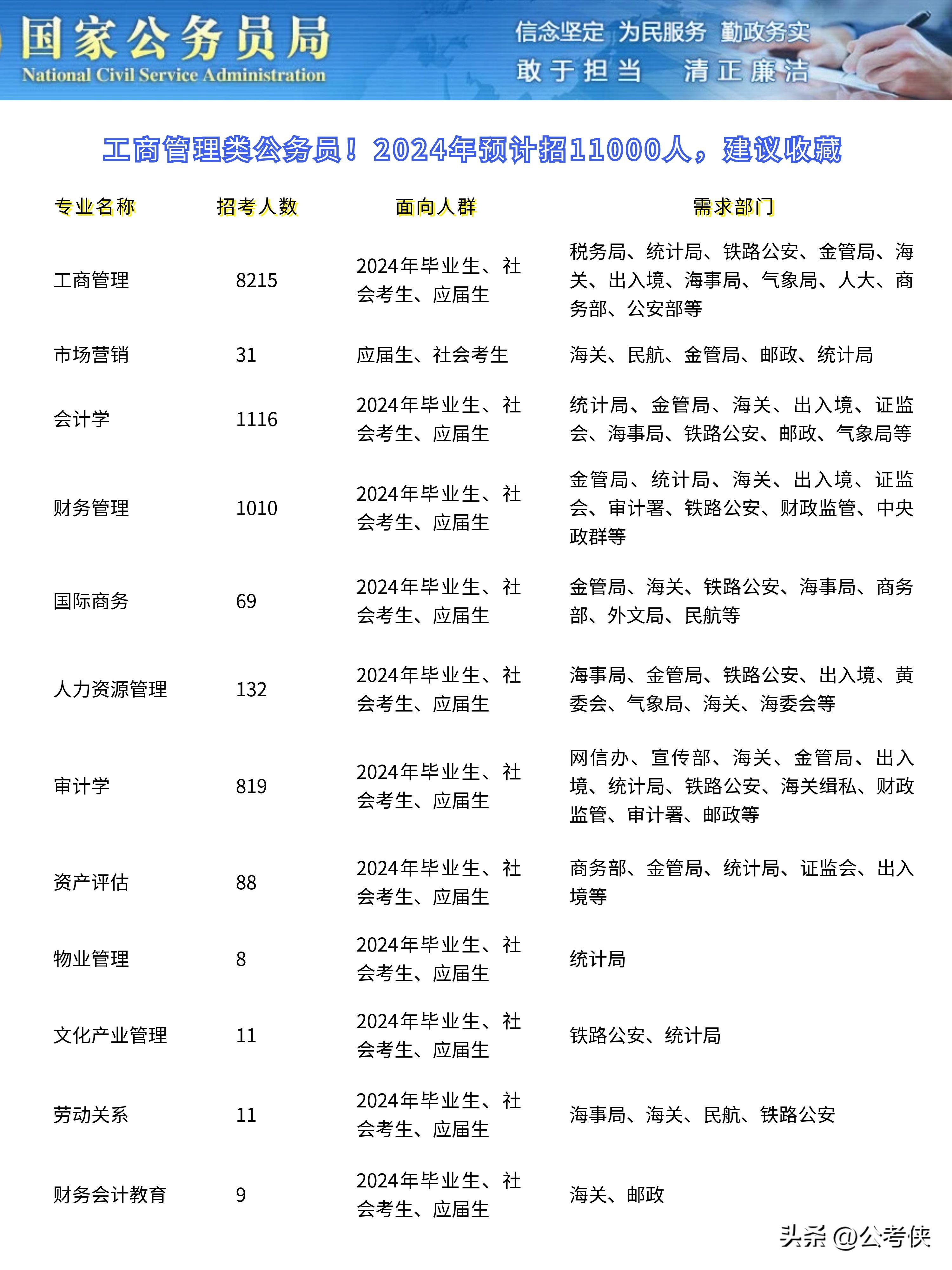 备战未来，2024年公务员备考资料新领域探索