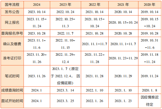 2025年国家公务员考试时间与相关信息全面解析