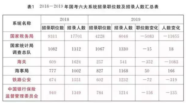 公务员调剂职位类别深度解析与探索