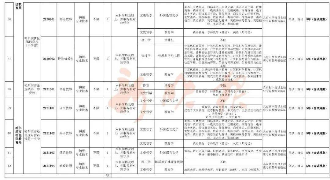 国家公务员体检标准2024年全面解读及探讨指南