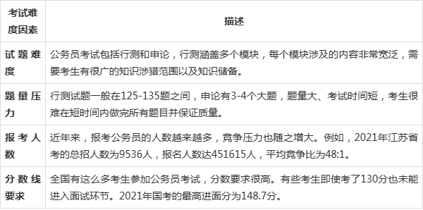 公务员考上难度解析，挑战与机遇并存