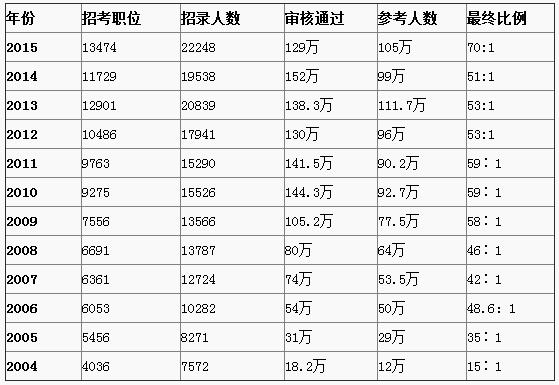 公务员考试总分，衡量能力与素质的综合性标准