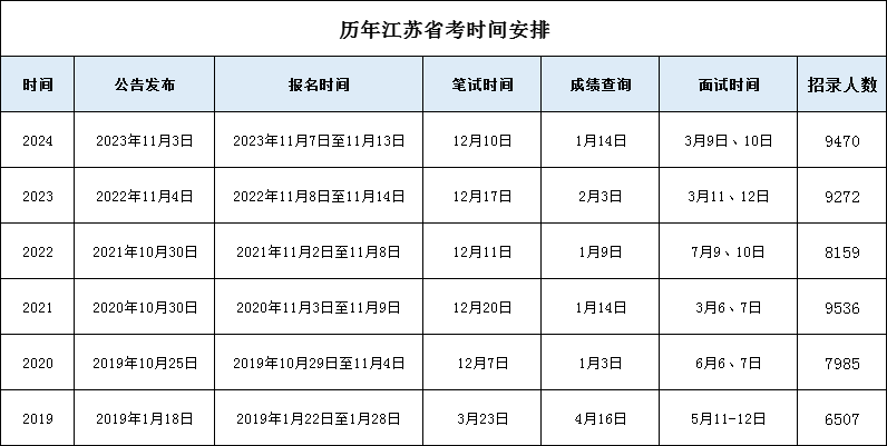 关于即将到来的2024年省考公务员考试时间的详细解析和重要信息提示