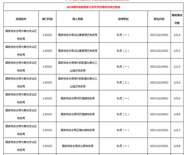 2023年公务员考试合格分数线的深度解析与解读