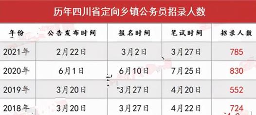 乡镇公务员报考条件全面解析