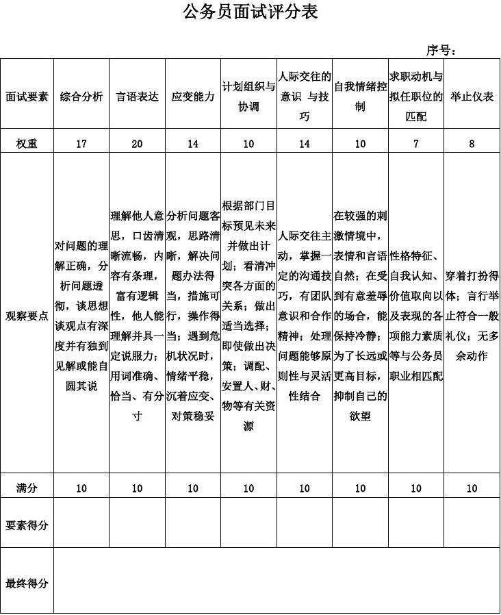 公务员考试面试分数计算方法详解