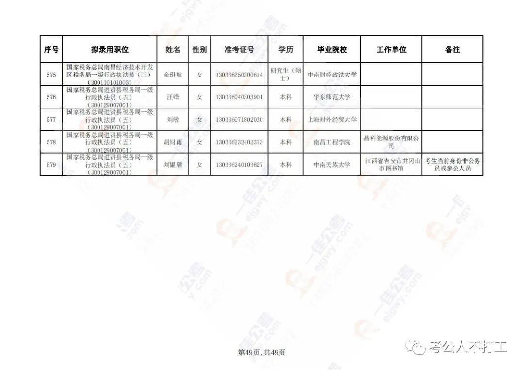 XXXX年国考税务局录用名单公示，新成员揭晓