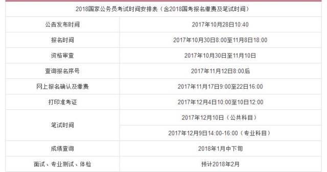 未来五年公务员考试报名时间分析与趋势预测，XXXX年至XXXX年的策略解读